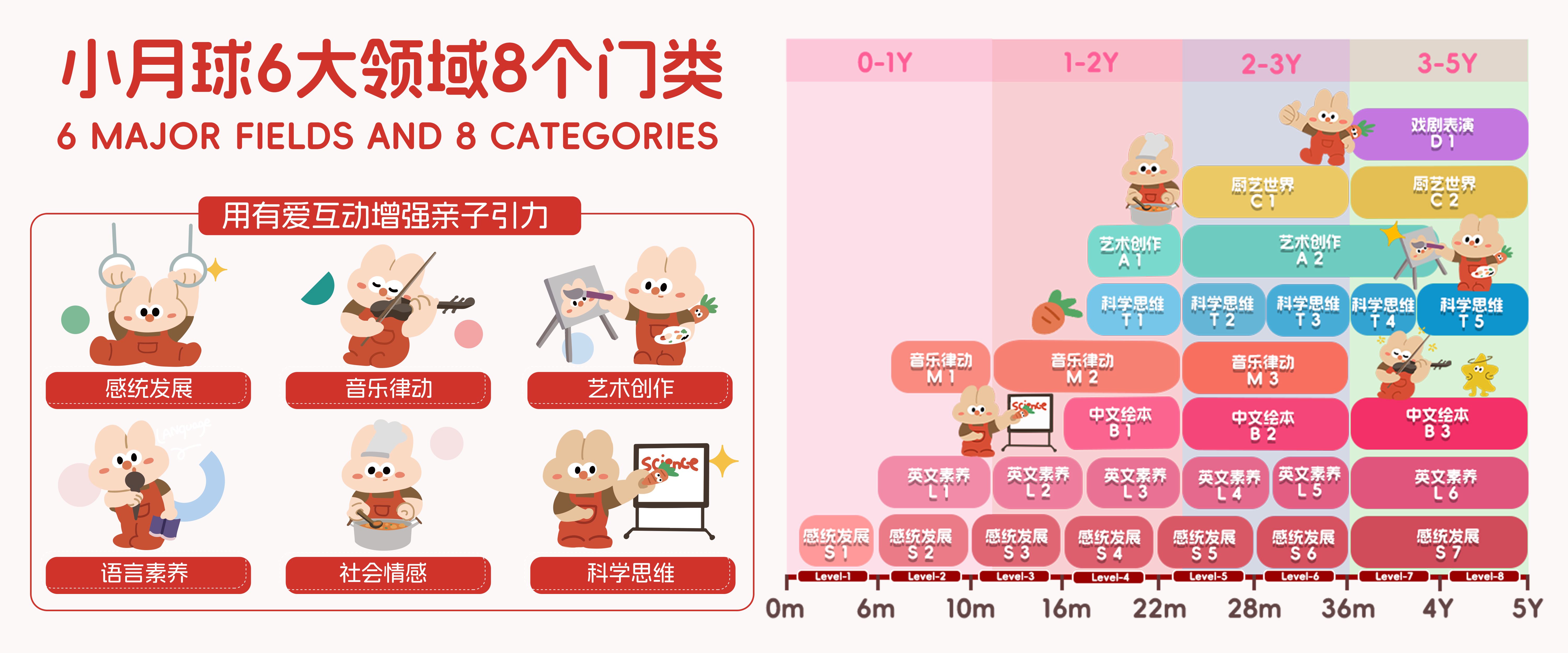 Tiny Moon小月球双语育儿中心